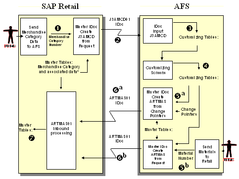 This graphic is explained in the accompanying text