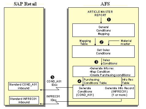 This graphic is explained in the accompanying text