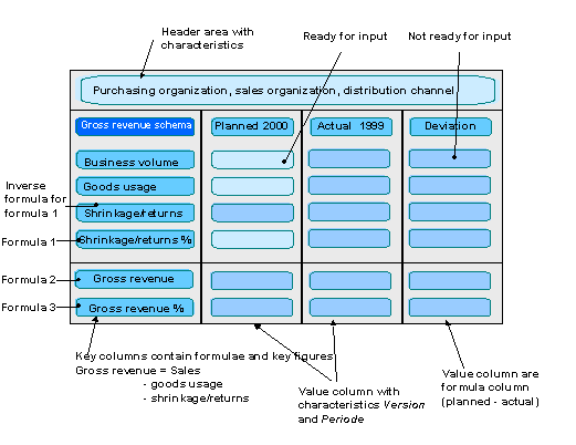 This graphic is explained in the accompanying text