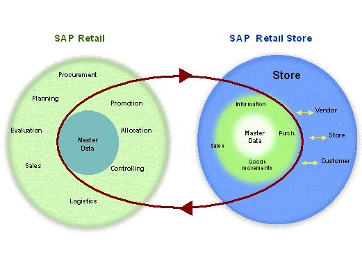 This graphic is explained in the accompanying text