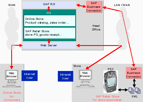 This graphic is explained in the accompanying text