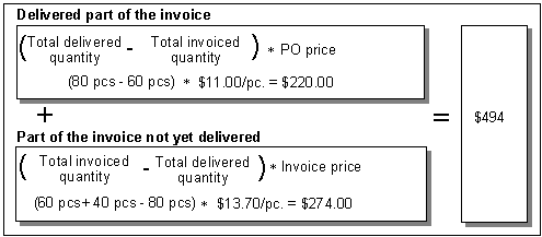 This graphic is explained in the accompanying text