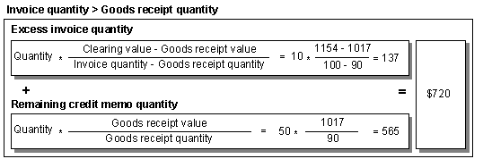 This graphic is explained in the accompanying text
