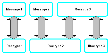 This graphic is explained in the accompanying text