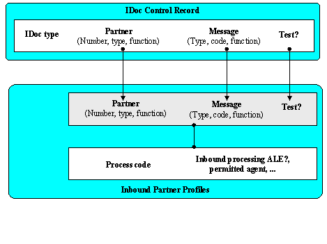 This graphic is explained in the accompanying text