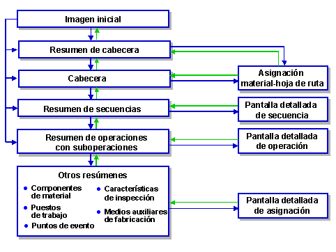 Este gr&aacute;fico es explicado en el texto respectivo