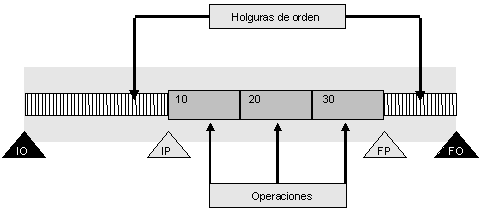Este gr&aacute;fico es explicado en el texto respectivo