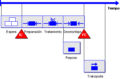 Este gr&aacute;fico es explicado en el texto respectivo