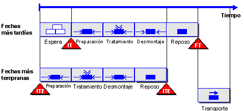 Este gr&aacute;fico es explicado en el texto respectivo