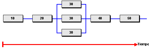 Este gr&aacute;fico es explicado en el texto respectivo