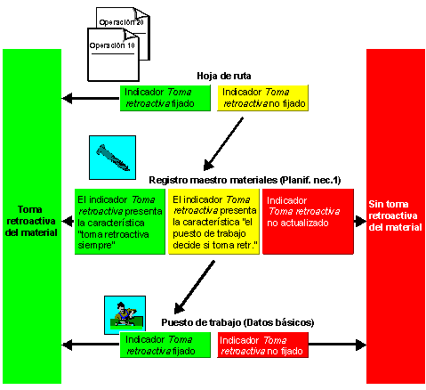 Este gr&aacute;fico es explicado en el texto respectivo