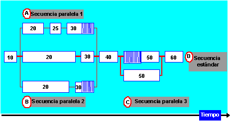 Este gr&aacute;fico es explicado en el texto respectivo