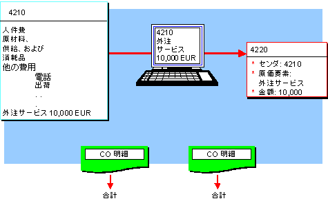 ���̃O���t�B�b�N�͓Y�t�̃e�L�X�g�ɐ�������Ă��܂�