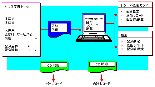 ���̃O���t�B�b�N�͓Y�t�̃e�L�X�g�ɐ�������Ă��܂�