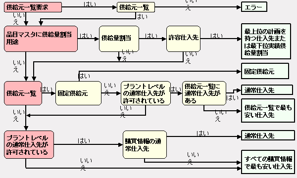 ���̃O���t�B�b�N�͓Y�t�̃e�L�X�g�ɐ�������Ă��܂�