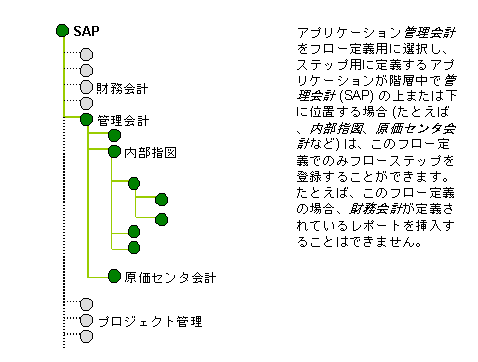 ���̃O���t�B�b�N�͓Y�t�̃e�L�X�g�ɐ�������Ă��܂�