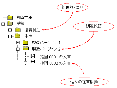 ���̃O���t�B�b�N�͓Y�t�̃e�L�X�g�ɐ�������Ă��܂�