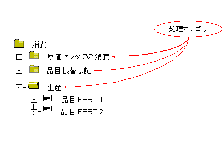 ���̃O���t�B�b�N�͓Y�t�̃e�L�X�g�ɐ�������Ă��܂�