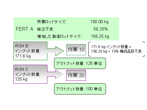 ���̃O���t�B�b�N�͓Y�t�̃e�L�X�g�ɐ�������Ă��܂�