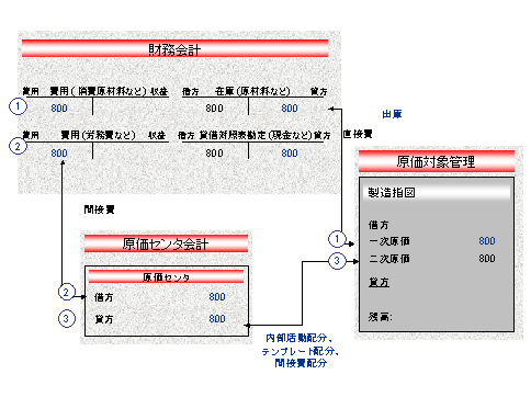 ���̃O���t�B�b�N�͓Y�t�̃e�L�X�g�ɐ�������Ă��܂�