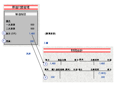 ���̃O���t�B�b�N�͓Y�t�̃e�L�X�g�ɐ�������Ă��܂�