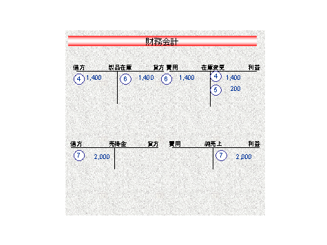 ���̃O���t�B�b�N�͓Y�t�̃e�L�X�g�ɐ�������Ă��܂�