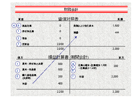 ���̃O���t�B�b�N�͓Y�t�̃e�L�X�g�ɐ�������Ă��܂�