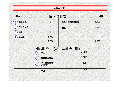 ���̃O���t�B�b�N�͓Y�t�̃e�L�X�g�ɐ�������Ă��܂�