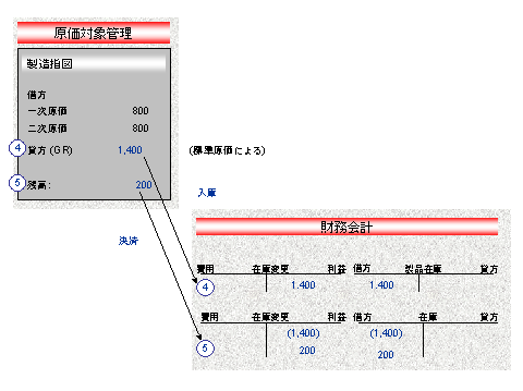 ���̃O���t�B�b�N�͓Y�t�̃e�L�X�g�ɐ�������Ă��܂�