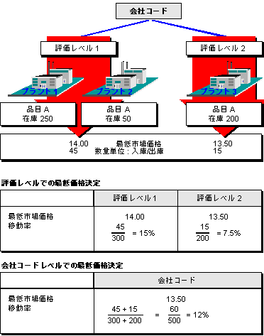 ���̃O���t�B�b�N�͓Y�t�̃e�L�X�g�ɐ�������Ă��܂�