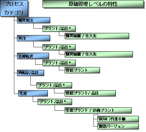 ���̃O���t�B�b�N�͓Y�t�̃e�L�X�g�ɐ�������Ă��܂�