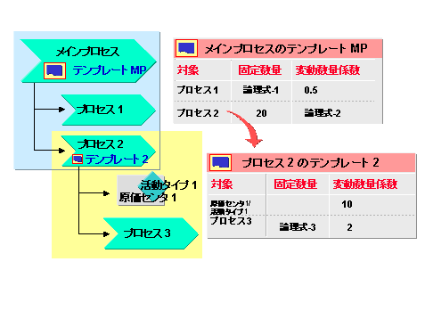 このグラフィックは添付のテキストに説明されています
