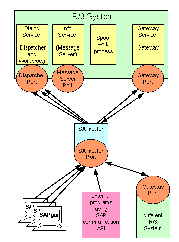 This graphic is explained in the accompanying text