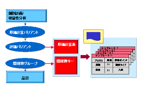 ���̃O���t�B�b�N�͓Y�t�̃e�L�X�g�ɐ�������Ă��܂�