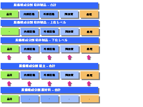 ���̃O���t�B�b�N�͓Y�t�̃e�L�X�g�ɐ�������Ă��܂�