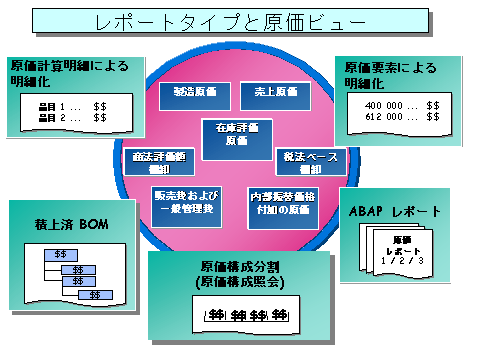このグラフィックは添付のテキストに説明されています