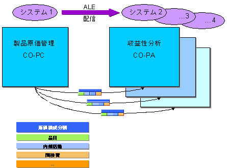 ���̃O���t�B�b�N�͓Y�t�̃e�L�X�g�ɐ�������Ă��܂�