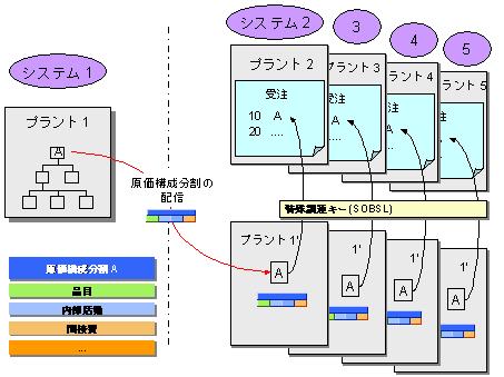 ���̃O���t�B�b�N�͓Y�t�̃e�L�X�g�ɐ�������Ă��܂�