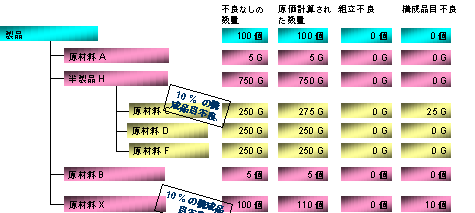 ���̃O���t�B�b�N�͓Y�t�̃e�L�X�g�ɐ�������Ă��܂�