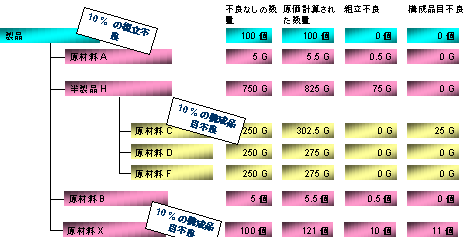 ���̃O���t�B�b�N�͓Y�t�̃e�L�X�g�ɐ�������Ă��܂�