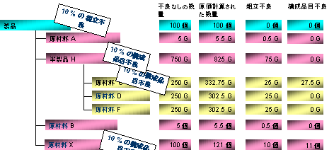 ���̃O���t�B�b�N�͓Y�t�̃e�L�X�g�ɐ�������Ă��܂�