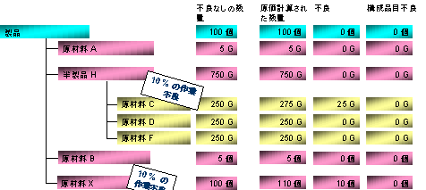 ���̃O���t�B�b�N�͓Y�t�̃e�L�X�g�ɐ�������Ă��܂�