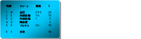 ���̃O���t�B�b�N�͓Y�t�̃e�L�X�g�ɐ�������Ă��܂�