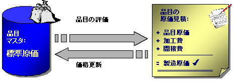 このグラフィックは添付のテキストに説明されています