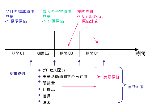 ���̃O���t�B�b�N�͓Y�t�̃e�L�X�g�ɐ�������Ă��܂�