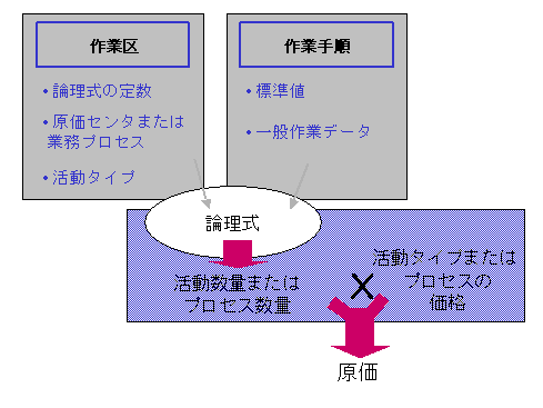 ���̃O���t�B�b�N�͓Y�t�̃e�L�X�g�ɐ�������Ă��܂�