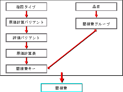 ���̃O���t�B�b�N�͓Y�t�̃e�L�X�g�ɐ�������Ă��܂�