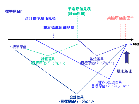 ���̃O���t�B�b�N�͓Y�t�̃e�L�X�g�ɐ�������Ă��܂�