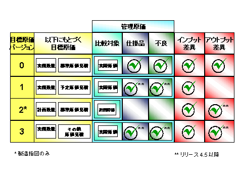 ���̃O���t�B�b�N�͓Y�t�̃e�L�X�g�ɐ�������Ă��܂�