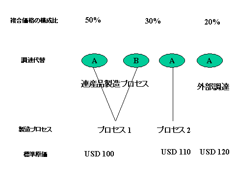 ���̃O���t�B�b�N�͓Y�t�̃e�L�X�g�ɐ�������Ă��܂�